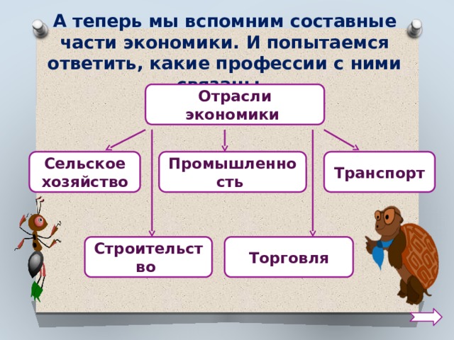 Отрасли экономики 2 класс