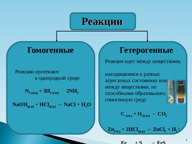 Гетерогенные реакции