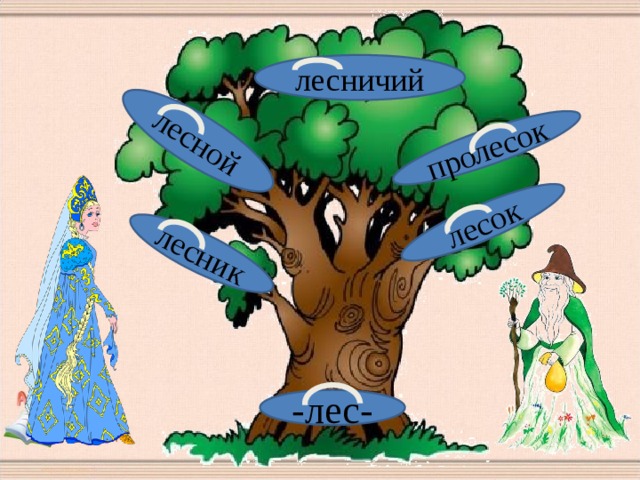 Дерево однокоренных слов лес. Лесной Лесник лес однокоренные. Лес Лесной Лесник словообразование. Лес, Лесной, Лесник, лесок, лесничий родственные слова. Лес – Лесной – Лесник – лесок – пролесок.