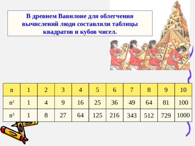В древнем Вавилоне для облегчения вычислений люди составляли таблицы квадратов и кубов чисел. n n 2 1 n 3 2 1 4 3 1 9 4 8 16 27 5 64 6 25 36 7 125 49 8 216 64 9 343 81 10 512 100 729 1000 
