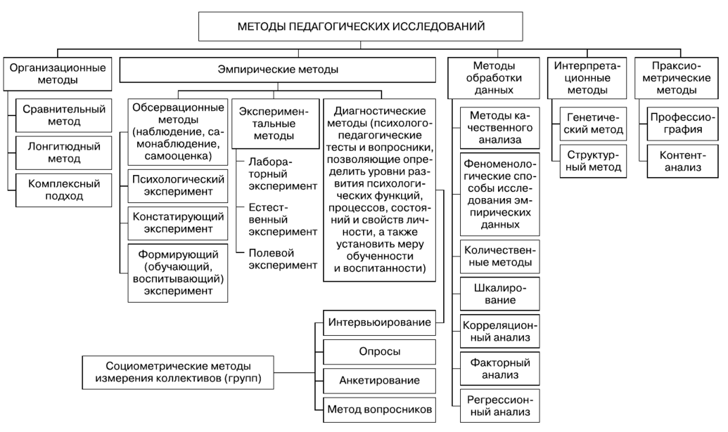 Математические методы в психологии и педагогике в схемах и таблицах