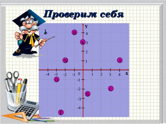 Проверим себя Y                                                                                                                                                                                 В 4 к 3 2 N А 1 х 0 -3 -4 2 1 -2 4 3 -1 D -1 С -2 S -3 -4 F 