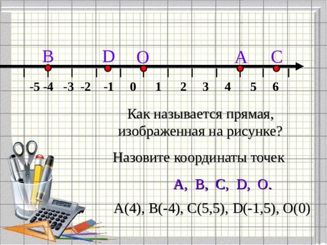 D В С О А  -5 -4 -3 -2 -1 0 1 2 3 4 5 6 Как называется прямая, изображенная на рисунке? Назовите координаты точек  А,  В ,  C,  D, О . А(4), В(-4), С(5,5), D (-1,5), О(0) 