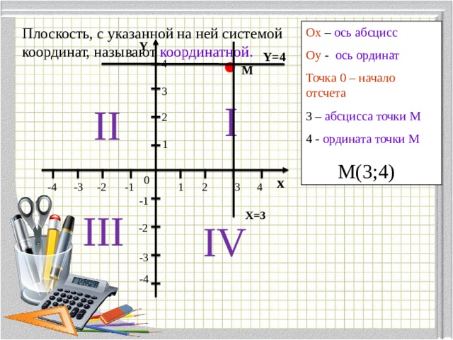 4 оси координат. Координатная ось 7 класс. Оси на координатной плоскости. Координатная плоскость 7 класс Алгебра. Координатная плоскость точки на осях.