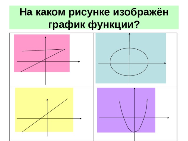 Какая функция изображена на рисунке. График какой функции изображен на рисунке. На каком рисунке график функции. На каком рисунке изображено. Как рисовать график функции.