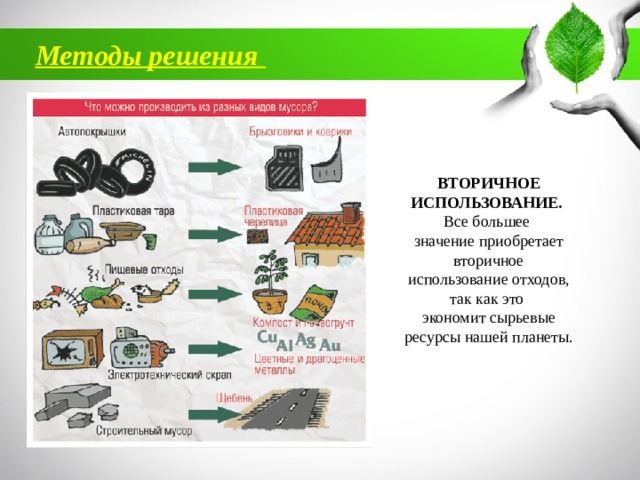 Рассмотри рисунки запиши какой вред наносят окружающей среде разные отрасли экономики