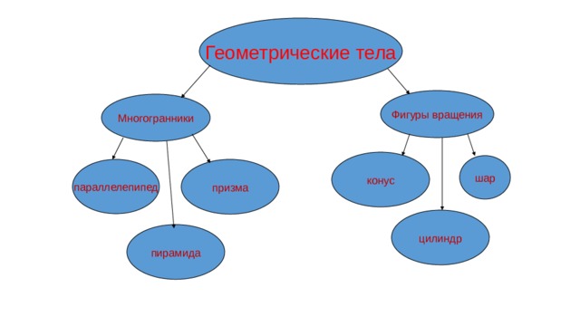 Построение геометрических фигур 4 класс конспект урока