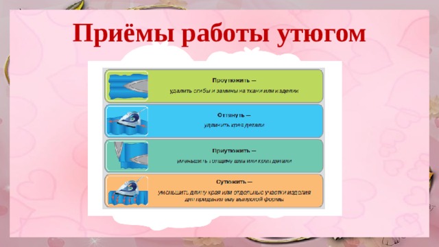 Презентация по труду 5 класс девочки