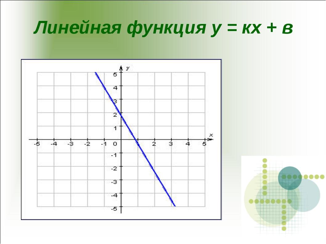 Рисунок график линейной функции. График линейной функции b=0. Функция линейной функции. Линейная функция у КХ+В. График линейной функции у=КХ.