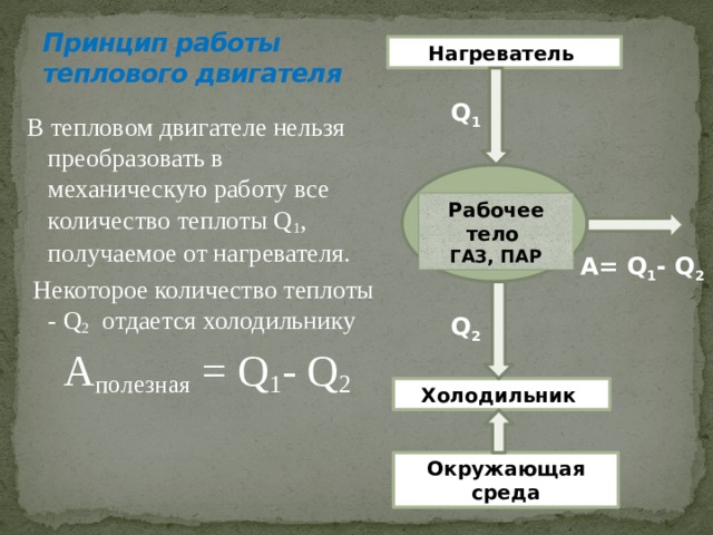 В тепловом двигателе нагреватель