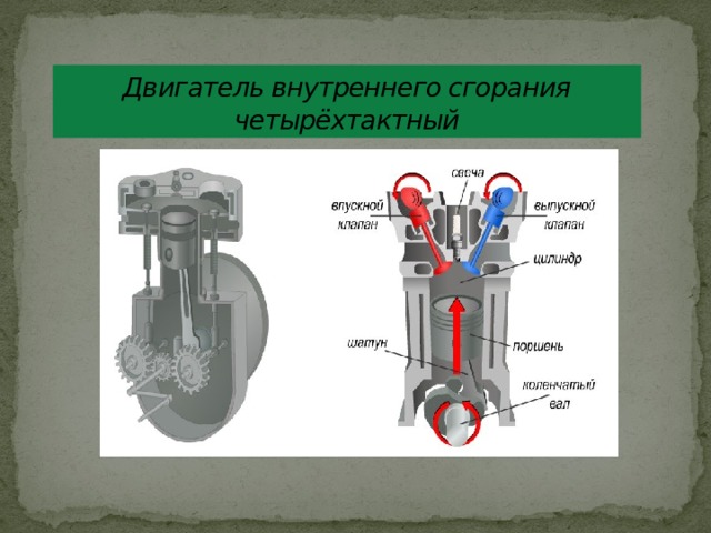 Двигатель внутреннего сгорания  четырёхтактный Учебник физика 8 класс, автор Пёрышкин А.В.  