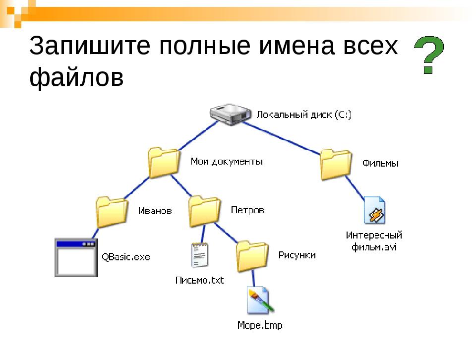 Как называется файловая структура которую можно представить в виде списка файлов