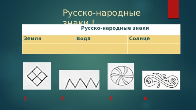Русско-народные знаки !  Русско-народные знаки Земля Вода Солнце 2  3  4 1  