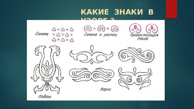 КАКИЕ ЗНАКИ В УЗОРЕ ? 