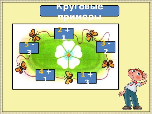 Круговые примеры 2 + 1 3 - 2 5 - 3 4 + 1 1 + 3 