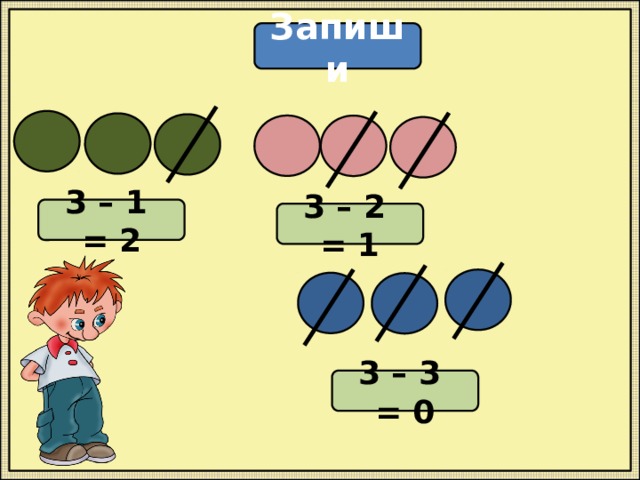 Запиши 3 – 1 = 2 3 – 2 = 1 3 – 3 = 0 