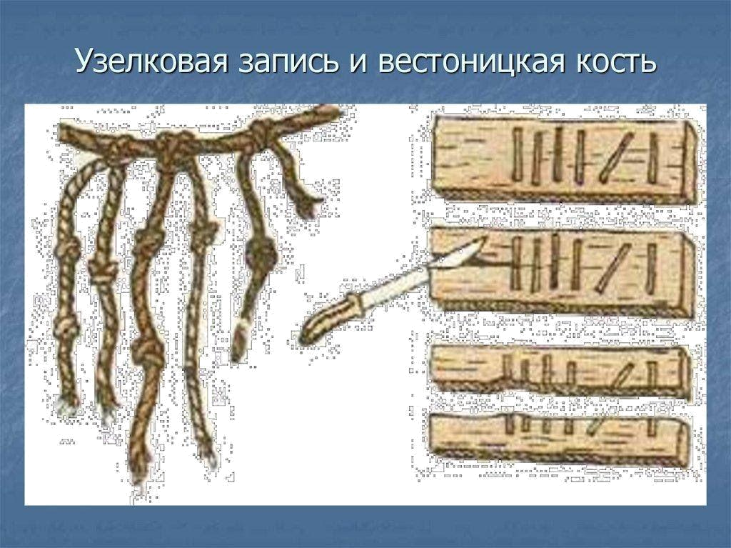 История с узелками. Зарубки и узелки для ведения счета. Унарная система счисления зарубки. Система зарубок и узелков. Унарная система счисления узелки.