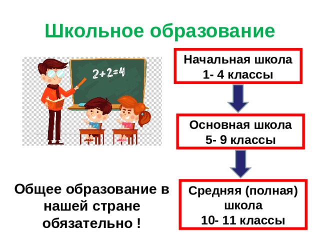 4 6 образование. Учение деятельность школьника Обществознание 6 класс. Общее образование в нашей стране обязательно. Начальное образование Обществознание 6 класс. Школьное образование начальное среднее полное.