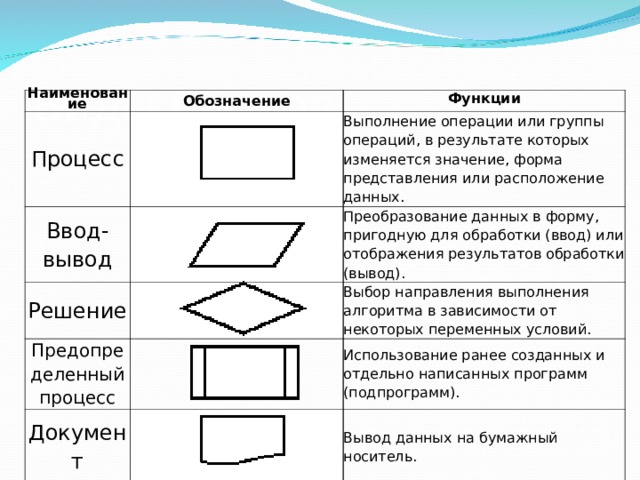 Межстраничный соединитель блок схемы