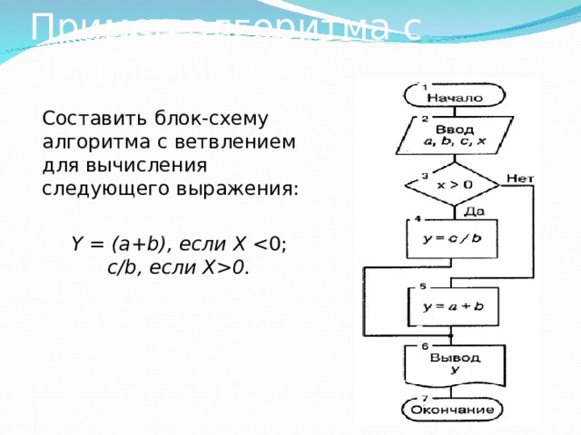 Команда или группа команд повторяющихся в алгоритме. Межстраничный соединитель блок схемы. Алгоритм с повторением схема. Грохаем алгоритмы. Практическая работа алгоритмы с повторением черепашка.