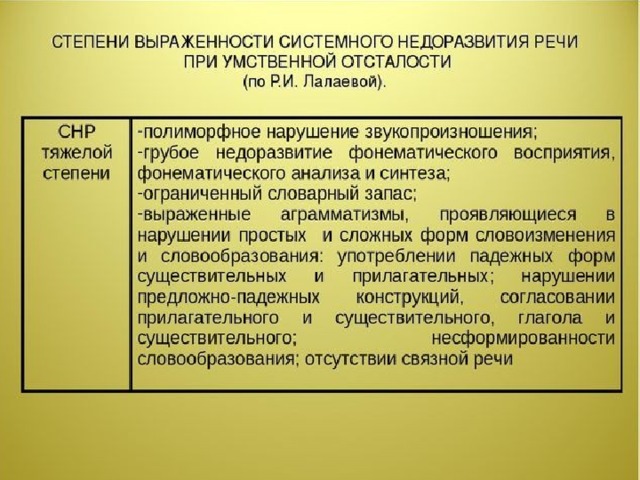 Степени речи. Нарушения речи системное недоразвитие речи. Системное недоразвитие речи при умственной отсталости. Системное нарушение речи при умственной отсталости. Системное недоразвитие речи легкой степени.