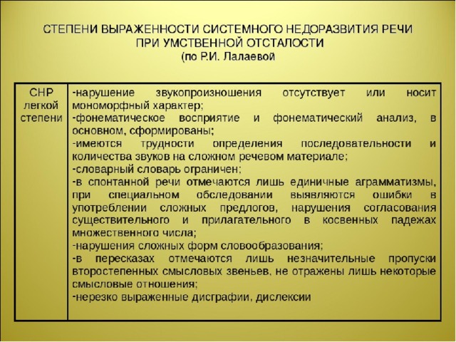 Характеристика логопеда на ребенка с умственной отсталостью образец