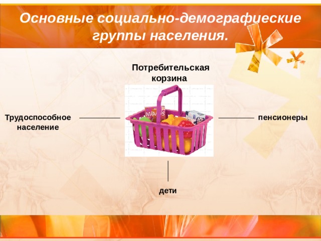 Основные  социально-демографиеские  группы  населения. Потребительская корзина Трудоспособное население пенсионеры дети 