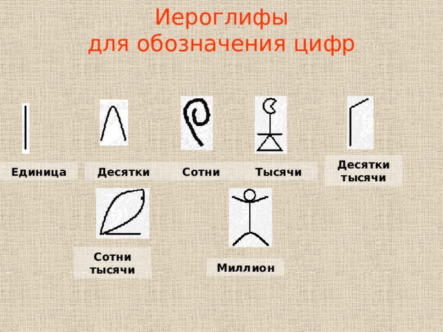 Выберите цифру обозначающую на схеме. Иероглифы для обозначения цифр. Обозначение фигур цифрами. Цифры в играх обозначения. Обозначения цифрами у психологов.