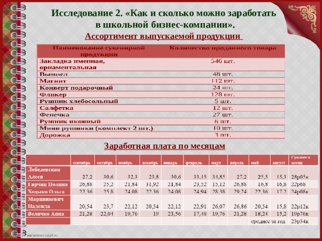 Исследование для улучшения продукции hp deskjet что это за программа