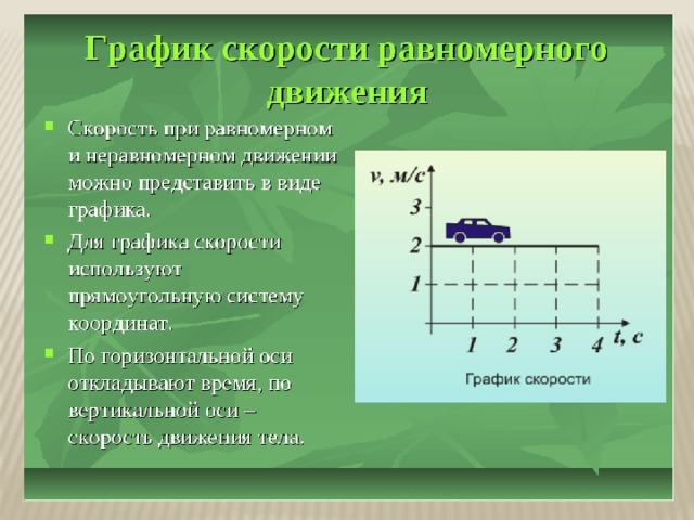 Скорость план урока 7 класс физика