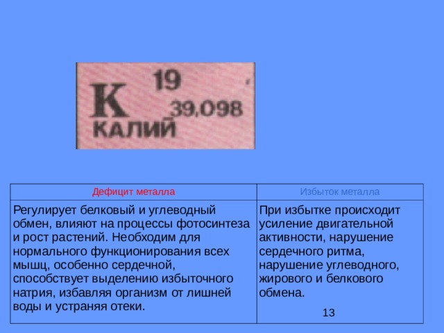 Дефицит металла Регулирует белковый и углеводный обмен, влияют на процессы фотосинтеза и рост растений. Необходим для нормального функционирования всех мышц, особенно сердечной, способствует выделению избыточного натрия, избавляя организм от лишней воды и устраняя отеки. Избыток металла При избытке происходит усиление двигательной активности, нарушение сердечного ритма, нарушение углеводного, жирового и белкового обмена. 
