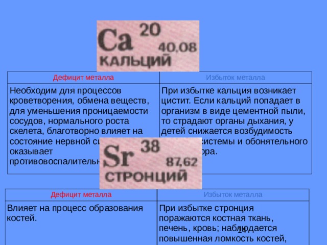 Дефицит металла Избыток металла Необходим для процессов кроветворения, обмена веществ, для уменьшения проницаемости сосудов, нормального роста скелета, благотворно влияет на состояние нервной системы, оказывает противовоспалительное действие. При избытке кальция возникает цистит. Если кальций попадает в организм в виде цементной пыли, то страдают органы дыхания, у детей снижается возбудимость нервной системы и обонятельного анализатора. Дефицит металла Влияет на процесс образования костей. Избыток металла При избытке стронция поражаются костная ткань, печень, кровь; наблюдается повышенная ломкость костей, выпадение волос. 
