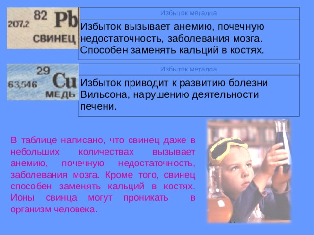 Избыток металла Избыток вызывает анемию, почечную недостаточность, заболевания мозга. Способен заменять кальций в костях. Избыток металла Избыток приводит к развитию болезни Вильсона, нарушению деятельности печени. В таблице написано, что свинец даже в небольших количествах вызывает анемию, почечную недостаточность, заболевания мозга. Кроме того, свинец способен заменять кальций в костях. Ионы свинца могут проникать в организм человека. 