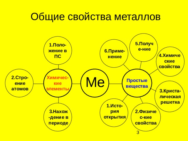 Свойства me. Основные 5 свойства металлов. Основные свойства игры. Аллотропиче кие элементы. Свойства i.