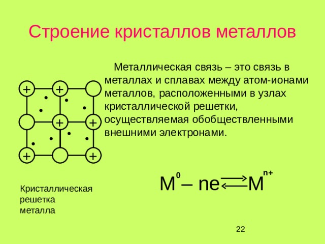 Строение кристаллов металлов Металлическая связь – это связь в металлах и сплавах между атом-ионами металлов, расположенными в узлах кристаллической решетки, осуществляемая обобществленными внешними электронами. M – ne M + + + + + + n+ 0 Кристаллическая решетка металла 