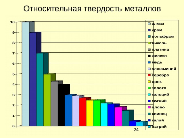 Твердость