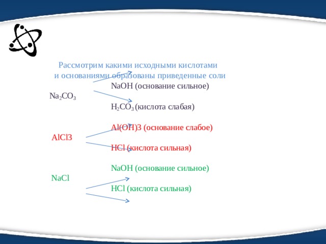     Рассмотрим какими исходными кислотами  и основаниями образованы приведенные соли   NaOH (основание сильное)   Na 2 CO 3    H 2 CO 3 (кислота слабая)    Al(OH)3 (основание слабое)   AlCl3   HCl (кислота сильная)    NaOH (основание сильное)  NaCl   HCl (кислота сильная)     