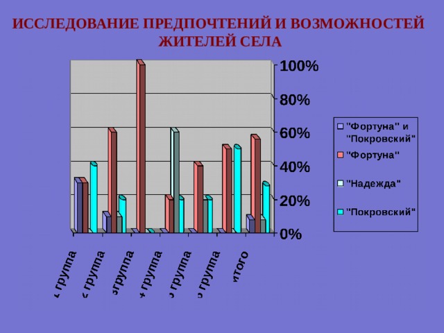 ИССЛЕДОВАНИЕ ПРЕДПОЧТЕНИЙ И ВОЗМОЖНОСТЕЙ ЖИТЕЛЕЙ СЕЛА 