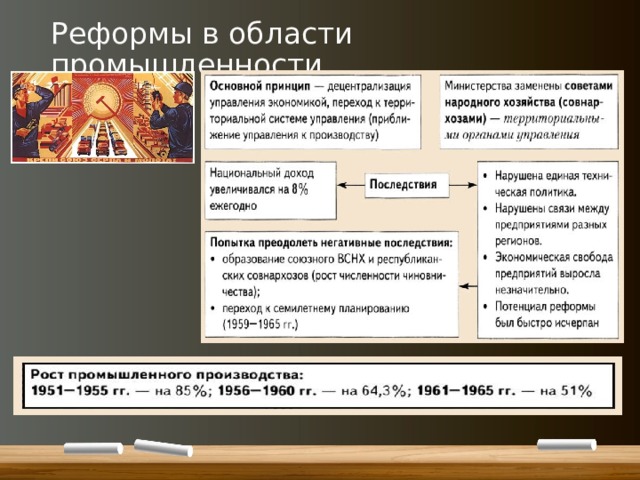 Реформы хрущева и косыгина