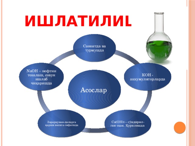 Ишлатилиши Саноатда ва турмушда КОН - аккумуляторларда NaOH – нефтни тозалаш, совун ишлаб чиқаришда Асослар Зараркунан-даларга қарши восита сифатида Ca(OH) 2 – сўндирил-ган оҳак. Қурилишда 