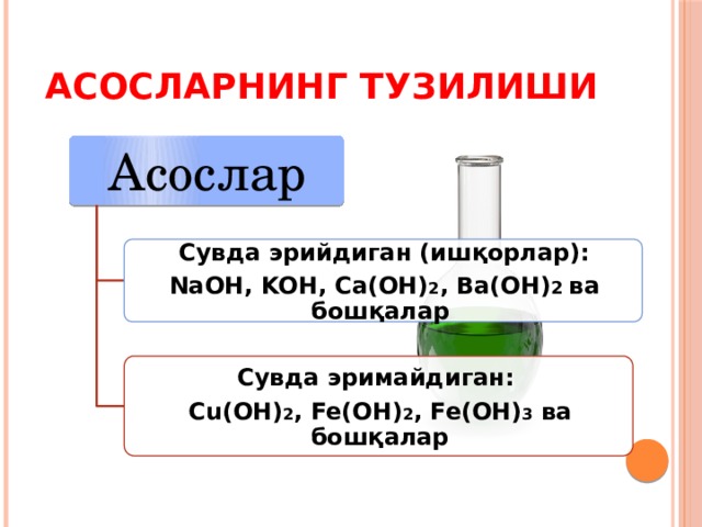 Асосларнинг тузилиши Асослар Сувда эрийдиган (ишқорлар): NaOH, KOH, Ca(OH) 2 , Ba(OH) 2 ва бошқалар Сувда эримайдиган: Cu(OH) 2 , Fe(OH) 2 , Fe(OH) 3 ва бошқалар 