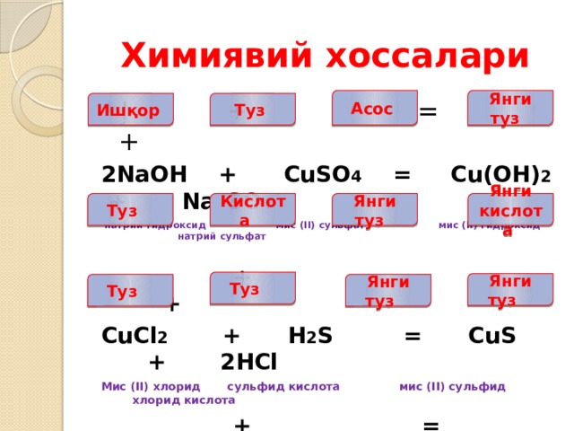 Химиявий хоссалари Янги туз Асос J + = + 2NaOH + CuSO 4 = Cu(OH) 2 + Na 2 SO 4  натрий гидроксид мис (II) сульфат мис (II) гидроксид натрий сульфат   + = + CuCl 2 + H 2 S = CuS + 2HCl Мис (II) хлорид  сульфид кислота мис (II) сульфид хлорид кислота  + = + CaCl 2 + K 2 SO 4 = CaSO 4 + 2KCl Кальций хлорид калий сульфат кальций сульфат калий хлорид Ишқор Туз Туз Янги кислота Янги туз Кислота Туз Янги туз Туз Янги туз 