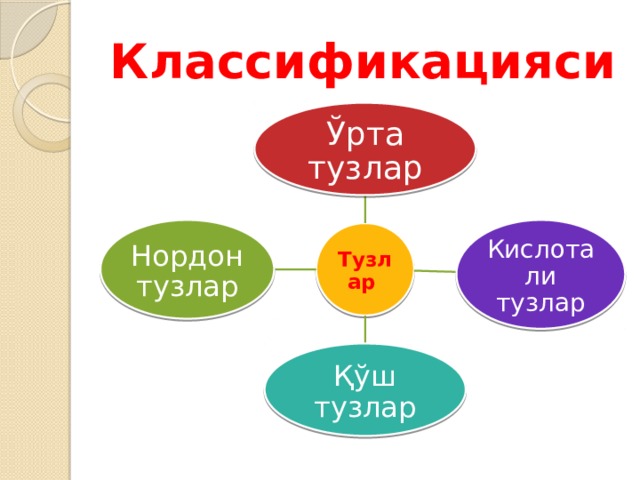 Классификацияси Ўрта тузлар Кислотали тузлар Нордон тузлар Тузлар Қўш тузлар 