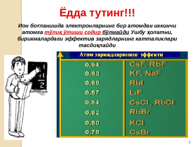 Ёдда тутинг!!! Ион боғланишда электронларнинг бир атомдан иккинчи атомга тўлиқ ўтиши содир бўлмайди Ушбу ҳолатни, бирикмалардаги эффектив зарядларнинг катталиклари тасдиқлайди  
