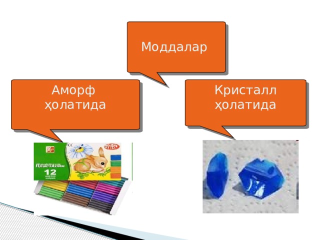 Моддалар Аморф Кристалл ҳолатида ҳолатида 