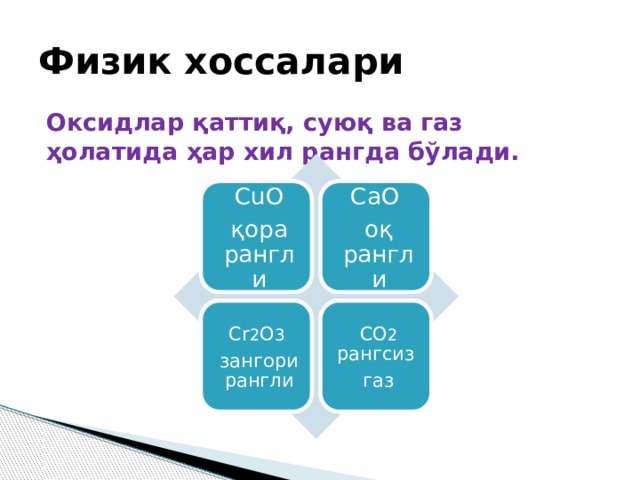 Физик хоссалари Оксидлар қаттиқ, суюқ ва газ ҳолатида ҳар хил рангда бўлади. CuO CaO қора рангли оқ рангли Cr 2 O 3 CO 2 рангсиз зангори рангли газ 