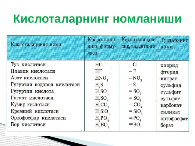 Кислоталарнинг номланиши 