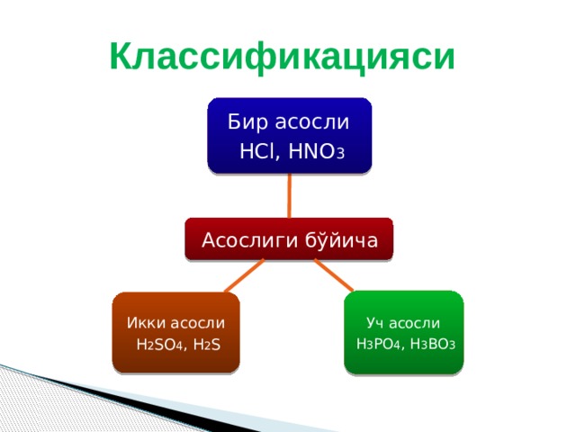 Классификацияси Бир асосли HCl, HNO 3 Асослиги бўйича Уч асосли H 3 PO 4 , H 3 BO 3 Икки асосли H 2 SO 4 , H 2 S 