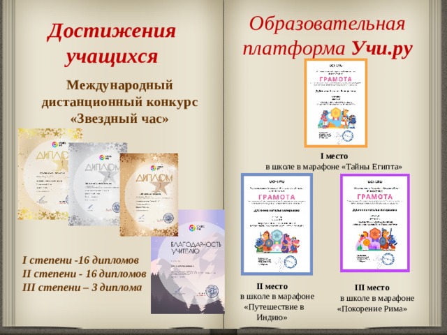 Образовательная платформа Учи.ру  Достижения  учащихся Международный дистанционный конкурс «Звездный час» I место  в школе в марафоне «Тайны Египта» I степени -16 дипломов II степени - 16 дипломов III степени – 3 диплома III место  в школе в марафоне «Покорение Рима» II место  в школе в марафоне «Путешествие в Индию» 