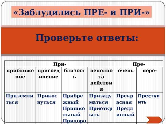 «Заблудились ПРЕ- и ПРИ-» Проверьте ответы: При- приближение Приземлиться присоединение близость Прикоснуться Пре- неполнота действия Прибрежный Пришкольный Призадуматься очень Придорожный Прекрасная пере- Приоткрыть Предлинный Преступить  
